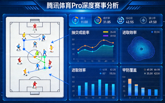 腾讯体育Pro深度赛事分析：战术板与数据图表叠加的视觉呈现，展示数据背后的战术博弈