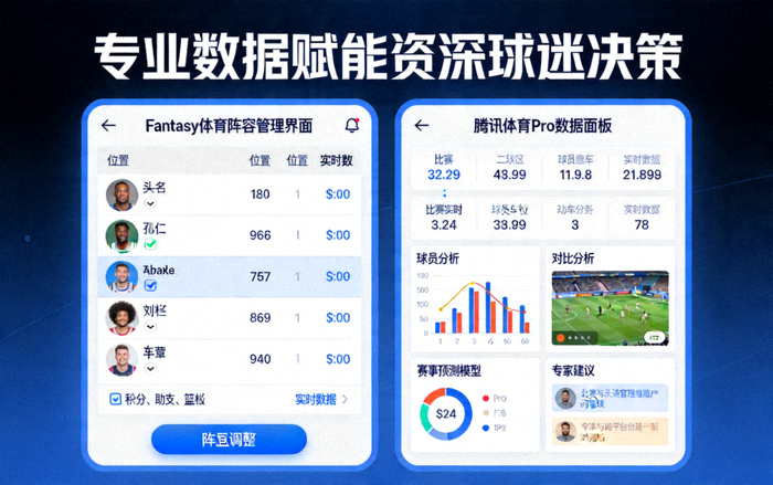 专业数据赋能资深球迷决策：Fantasy体育阵容管理界面与腾讯体育Pro数据面板并排显示