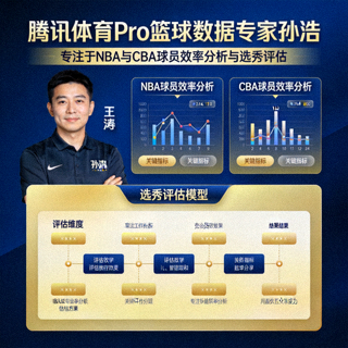 腾讯体育Pro篮球数据专家孙浩 - 专注于NBA与CBA球员效率分析与选秀评估