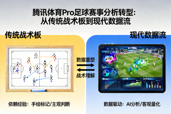 腾讯体育Pro从传统战术板到现代数据流的足球赛事分析转型示意图，展示数据如何重塑战术理解