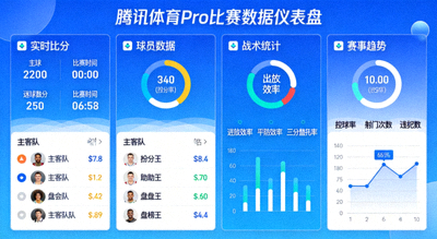腾讯体育Pro比赛数据仪表盘 - 集成多项核心数据指标，提供一站式赛事分析视图